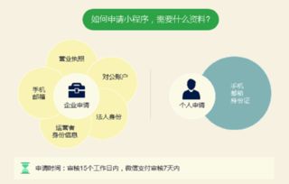 微信小程序應(yīng)用商城程序開(kāi)發(fā)