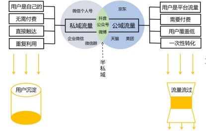 互聯(lián)網(wǎng)下半場(chǎng) 平臺(tái)商城的末路與轉(zhuǎn)型