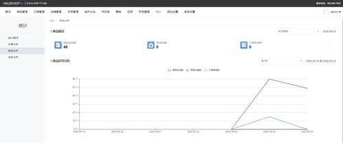 如何利用多商戶(hù)b2b2c多商戶(hù)商城系統(tǒng)后臺(tái)組件玩轉(zhuǎn)商城
